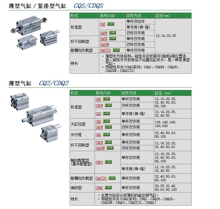 CDQSKB20-5D-M9BVL快速報價