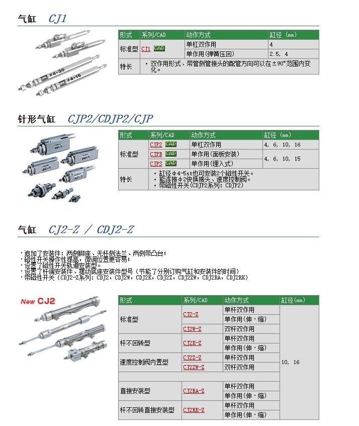 CJ2KD16-30SZ快速報(bào)價(jià)