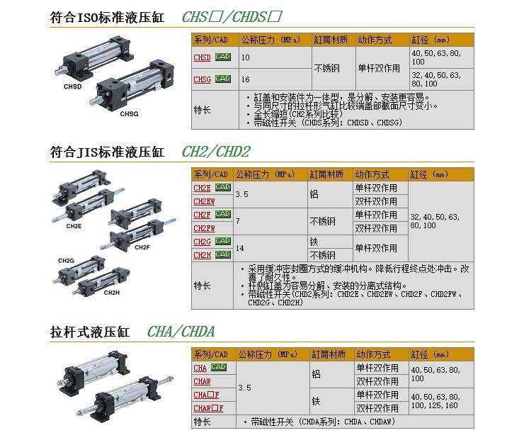 CHDSGB50-80快速報(bào)價(jià)