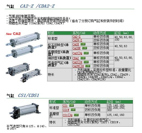 CDA2B40-680Z快速報(bào)價(jià)