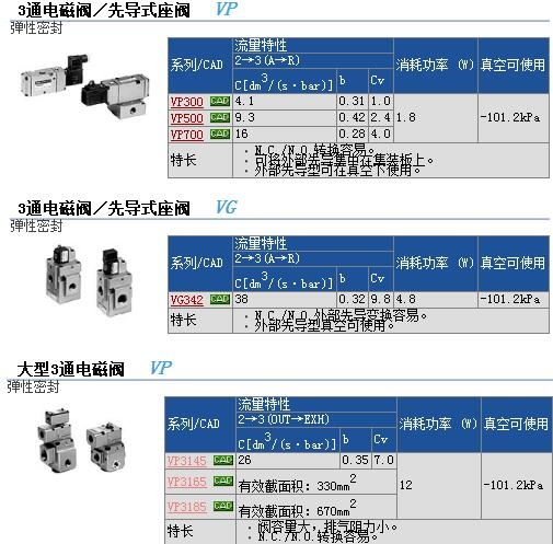 VG342-4TZ-06B快速報(bào)價(jià)