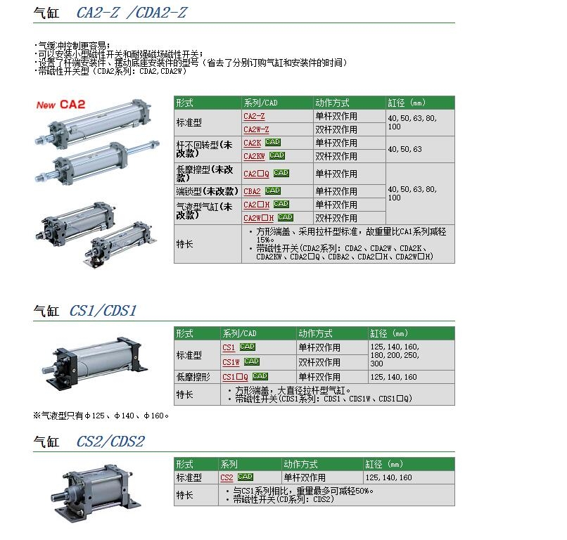 CG1BA25-200Z快速報(bào)價(jià)