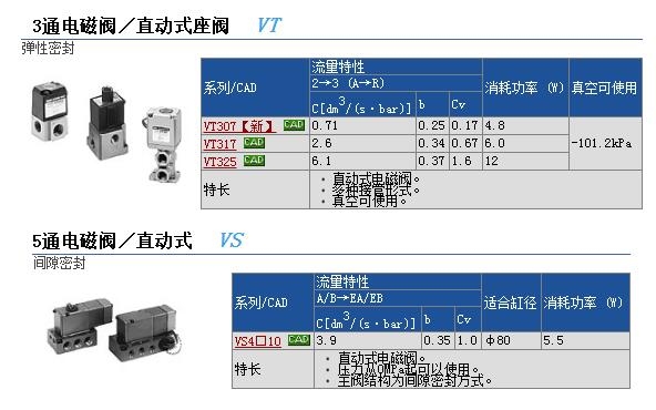 PVT317-5G快速報價