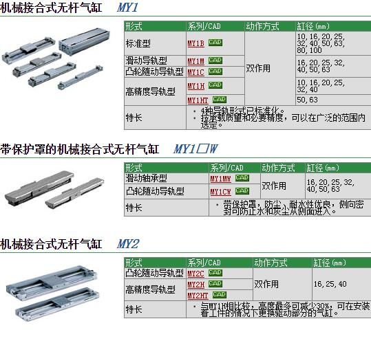 MY1C16-150A快速報價