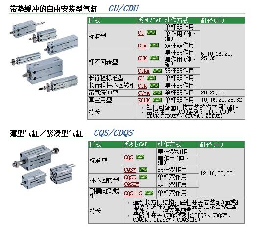 CDQSB20-75DC-M9BL快速報(bào)價(jià)