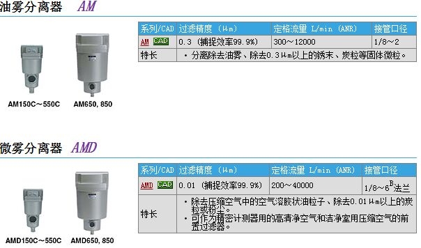 AMD450C-N04-T快速報價