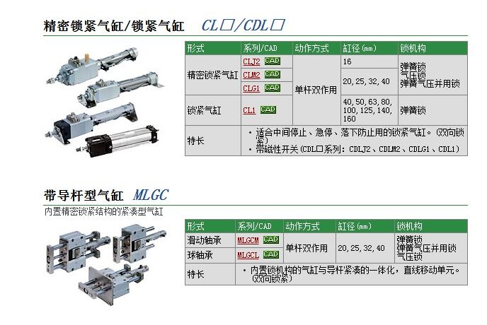 CDLABN80-250-E快速報價