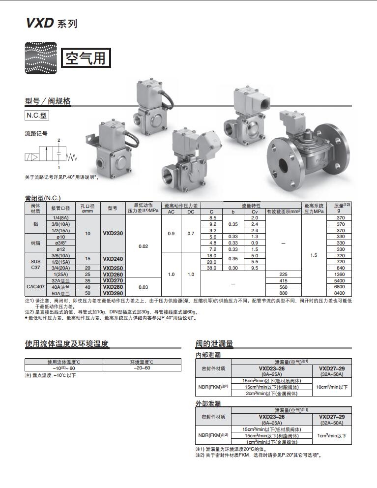 VXD232CZH快速報價