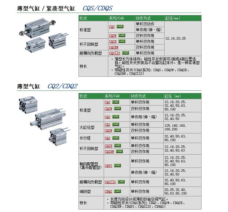 CQ2B160-30DCMZ快速報價