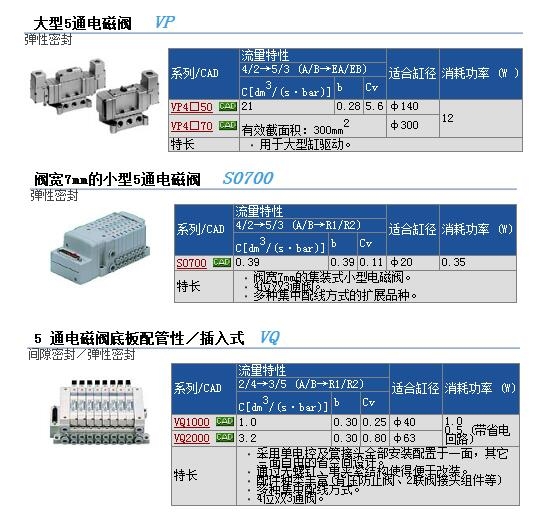 VP4225-021T-X52快速報(bào)價(jià)