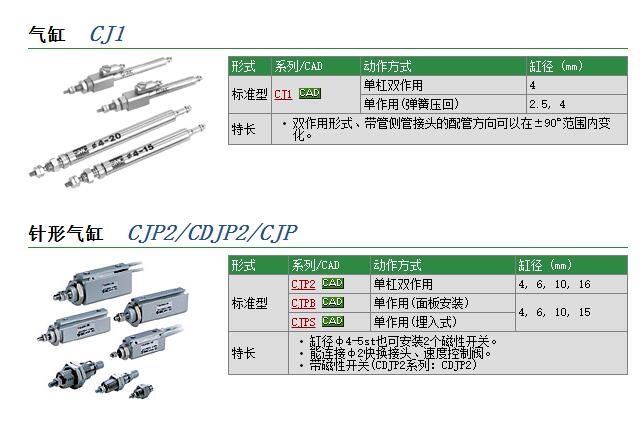 CJ1D15-01-58533快速報(bào)價(jià)