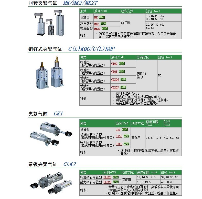 CKP1B50-125YAZ-P快速報(bào)價(jià)