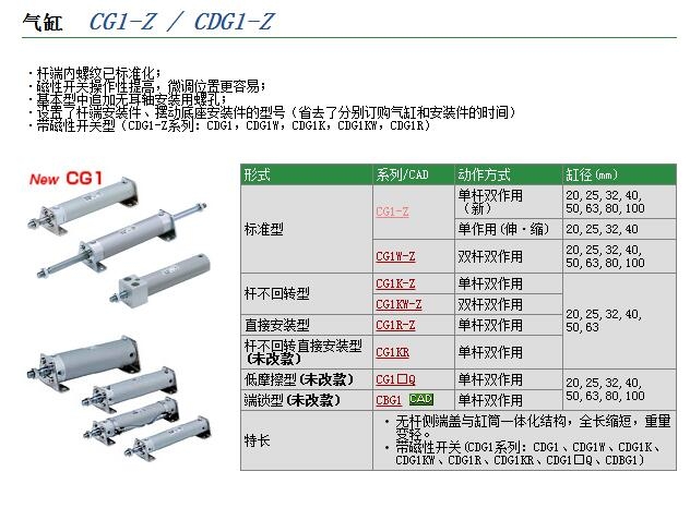 CDG1BH50-67快速報(bào)價(jià)