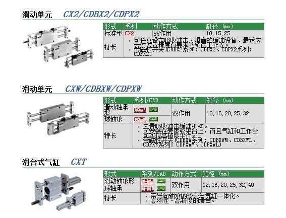 CDPXWL10-75快速報(bào)價(jià)