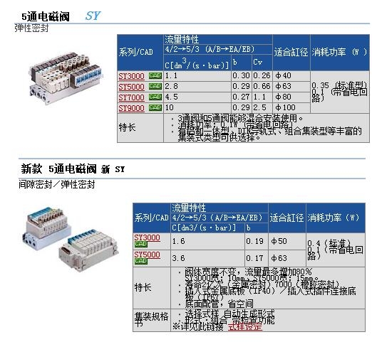 SY3160-5MOUD-C6快速報(bào)價(jià)