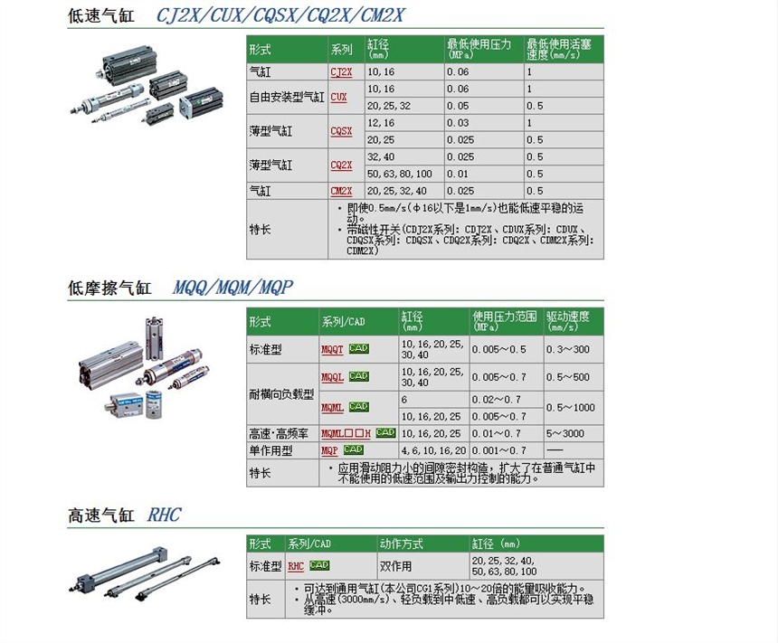 CDUX16-15D快速報(bào)價(jià)