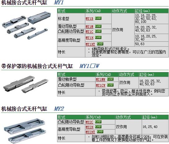 MY1MW25-100L快速報(bào)價(jià)