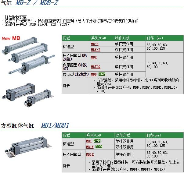 MDBB125-75Z快速報價