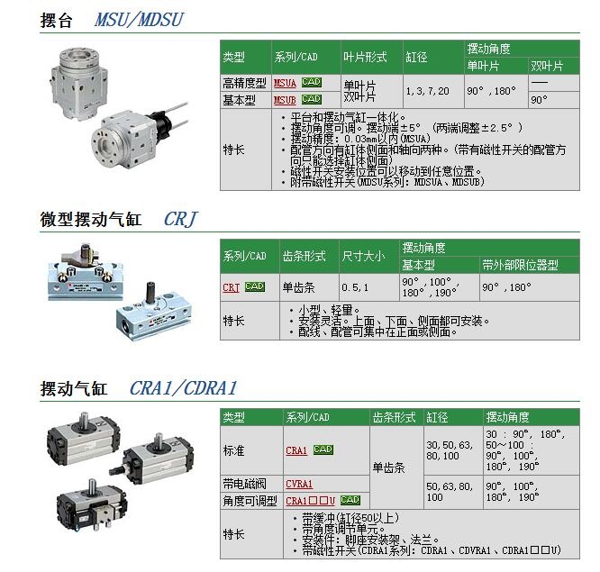 CRJU05-180快速報(bào)價(jià)