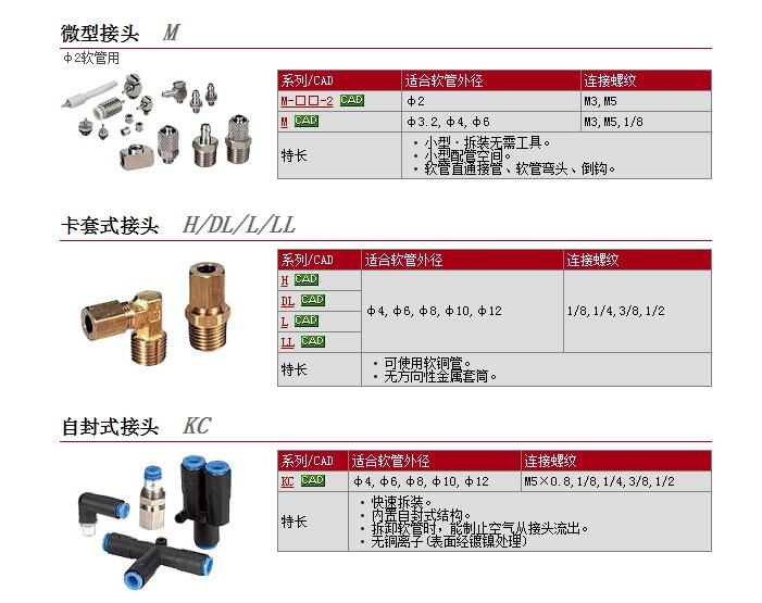 M-3P快速報(bào)價