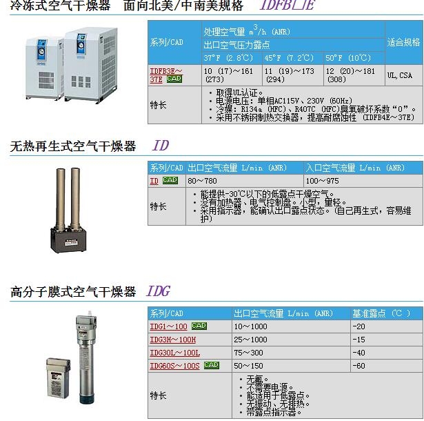 ID605-06Z快速報價