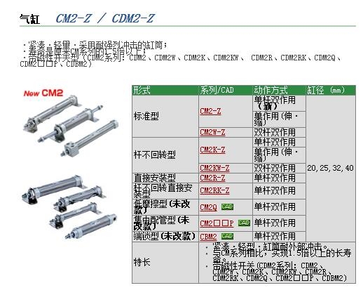 CM2RA32-65A快速報(bào)價(jià)