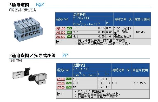 VQZ235-5LB1快速報價