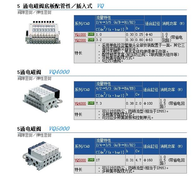 VQ2200-5W1-Q快速報價