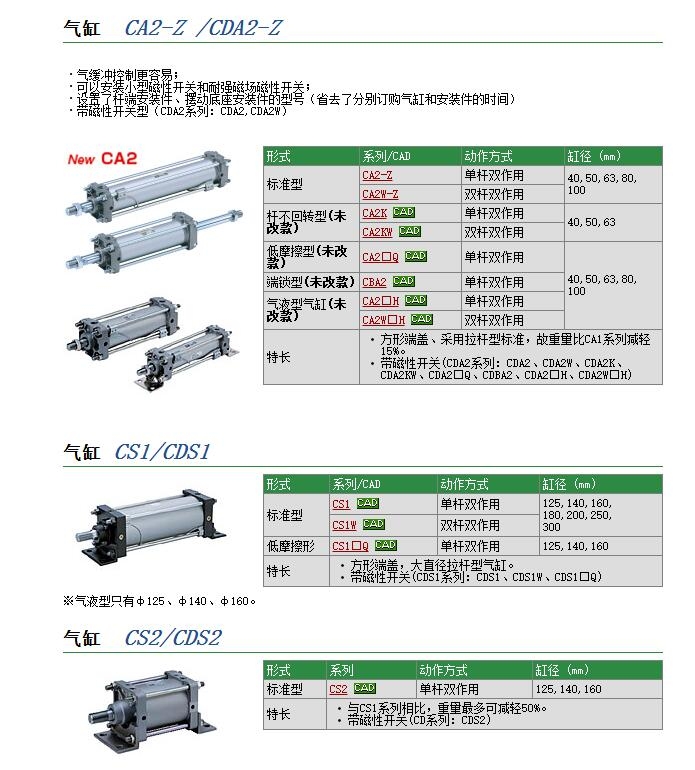 CS1LN140-90-WEINT快速報(bào)價(jià)