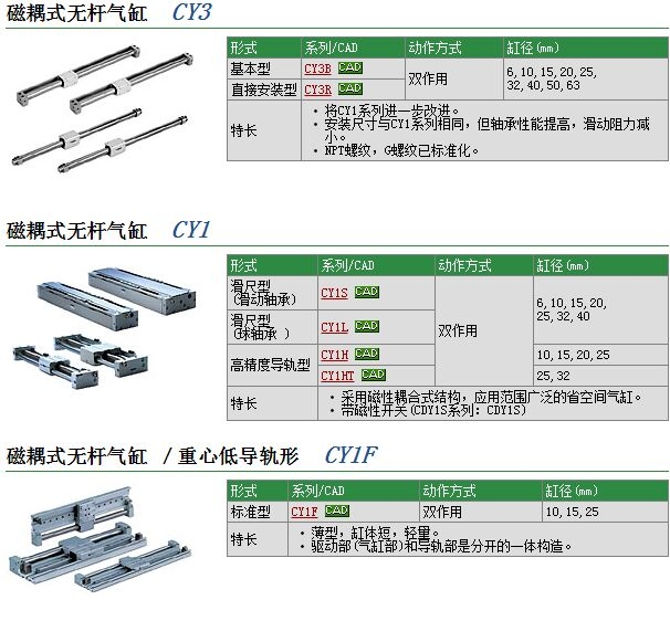 CY1L15H-115B快速報價