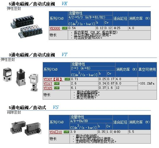 VO307-1G快速報價