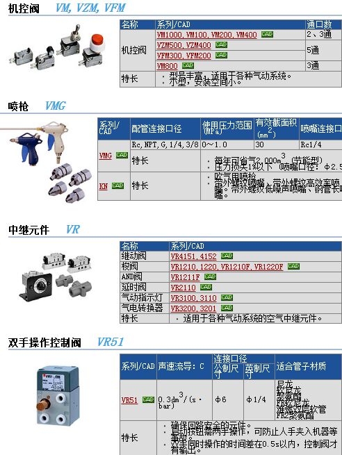 VM130-01-30BA-X41快速報(bào)價(jià)