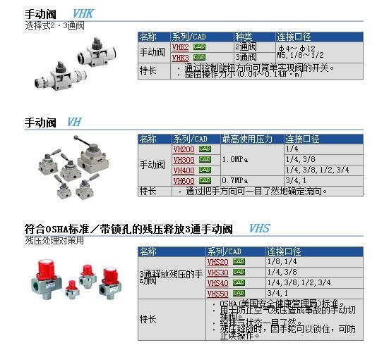 VHK3-08F-03SR快速報(bào)價(jià)