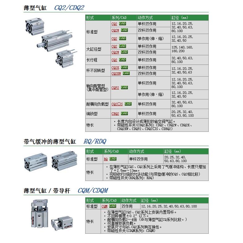 CQ2A50-10DZ快速報價