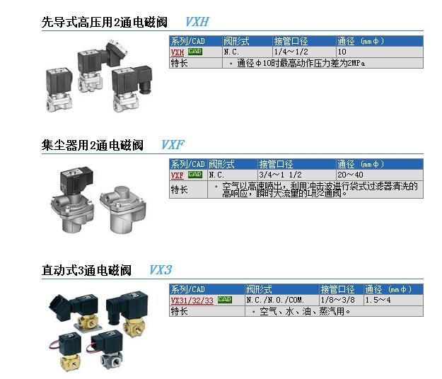 VXF21AAZ1D快速報(bào)價(jià)