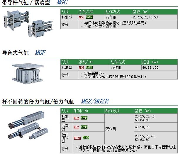 MGCLB20-300-R快速報(bào)價(jià)