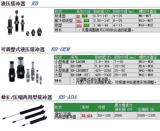 RBQ3009快速報價