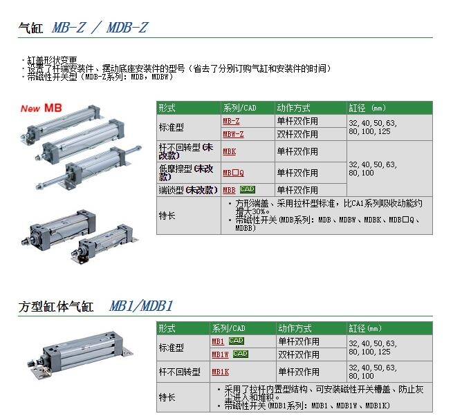 MBBQ32-125F快速報(bào)價(jià)