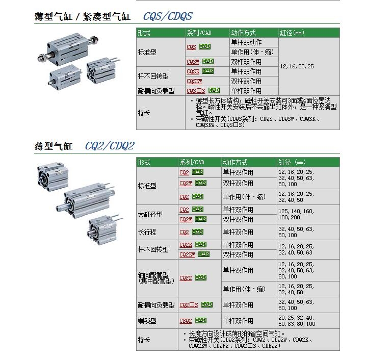 CQ2B140-100DCMZ快速報價