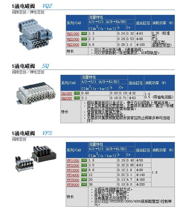 VQZ3321-3L1-C6快速報價