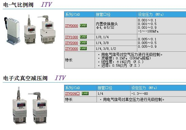 ITV2050-33F3N快速報價