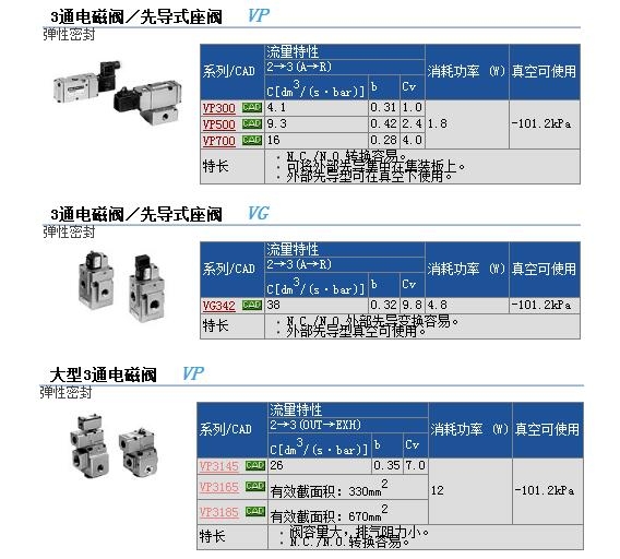 VP344R-5DZ1-01A快速報(bào)價(jià)