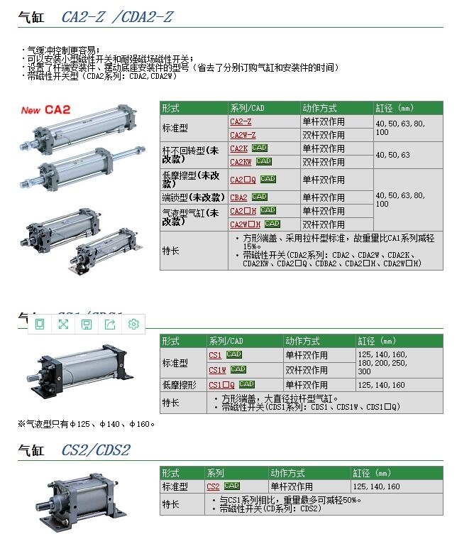 CS1GN125-110快速報(bào)價(jià)