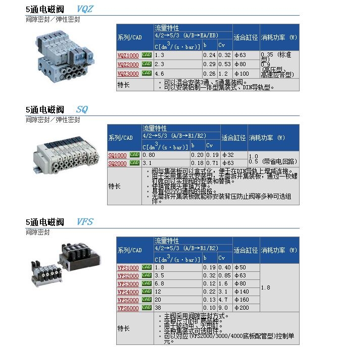 VQZ2151K-5LO-X64快速報價