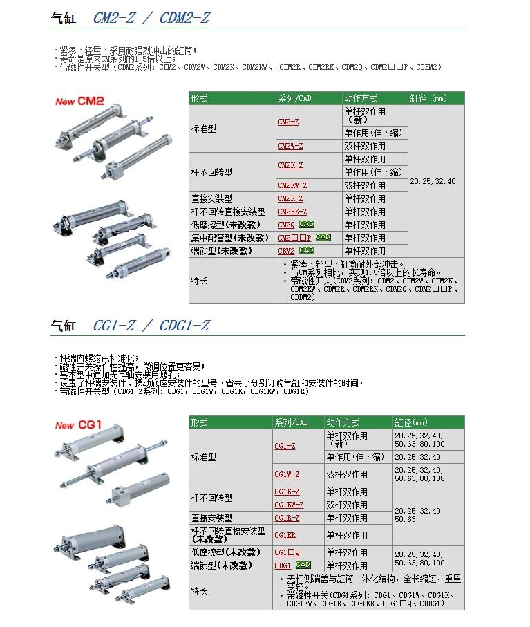 CDM2L32-50-C73快速報價