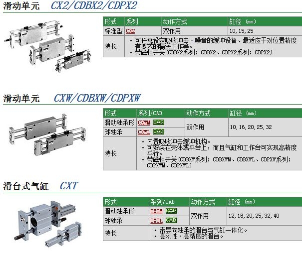 CX2N15-100وr