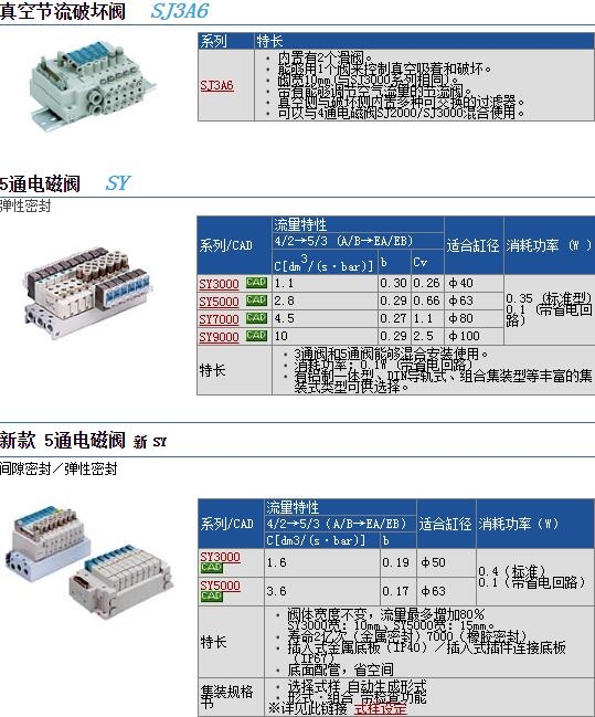 SY515DR-5LOZE快速報(bào)價(jià)