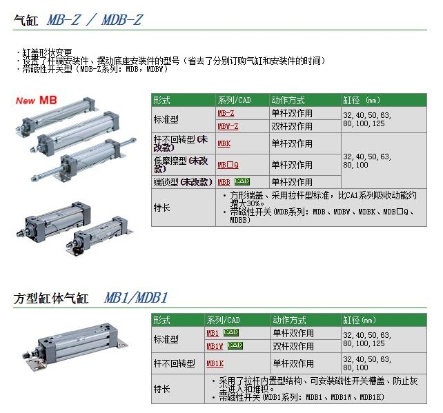 MDBBQ40-75F快速報價