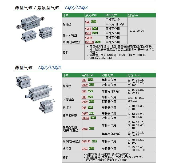 CDQSWB12-30D快速報價