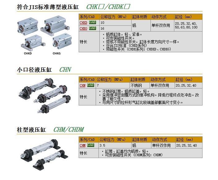 CHDKGB40-25M快速報(bào)價(jià)